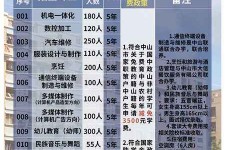 贵州中山三角镇雇用兼职模特(中山三角镇雇用兼职模特师傅)