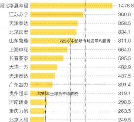 贵州关于伴游小丽中国足球的信息