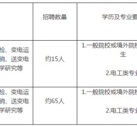 贵州重庆有雇用伴游外围吗(高端外围伴游雇用一单一结)