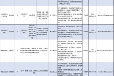 贵州伴游雇用2021(北京伴游雇用年薪500万)