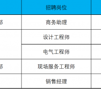 贵州上海伴游招聘 上海夜场招聘夜总会求职防骗指南