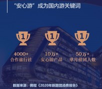 贵州上海私人伴游 ​ “小而美”的新时代：2020年国内新跟团消费报告