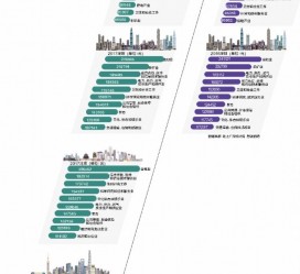 贵州北上广深各大城市附近伴游雇用(深圳雇用伴游)