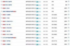 贵州包罗昆明伴游雇用90万月薪的词条