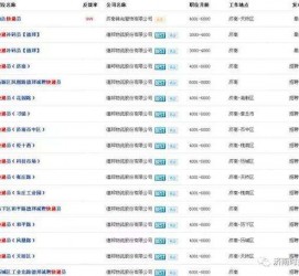 贵州包罗昆明伴游雇用90万月薪的词条
