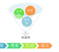 贵州伴游 OElove for伴游交友网站解决方案