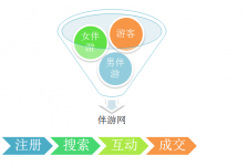 贵州伴游 OElove for伴游交友网站解决方案