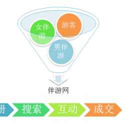 贵州伴游 OElove for伴游交友网站解决方案