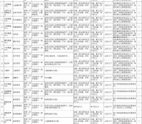 贵州北京伴游招聘 首都医科大学2023年度公开招聘人员公告（第一批）