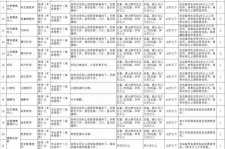 贵州北京伴游招聘 首都医科大学2023年度公开招聘人员公告（第一批）