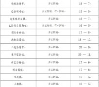 贵州旅游天气预报(黄山旅游天气预报)
