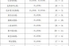 贵州旅游天气预报(黄山旅游天气预报)